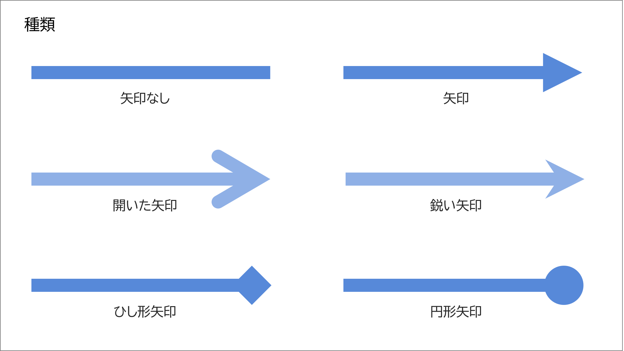矢印種類名前 _ 矢印 両方向 記号 – MKALL