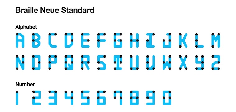 ブレイルノイエ　スタンダード
英語と数字　の画像
