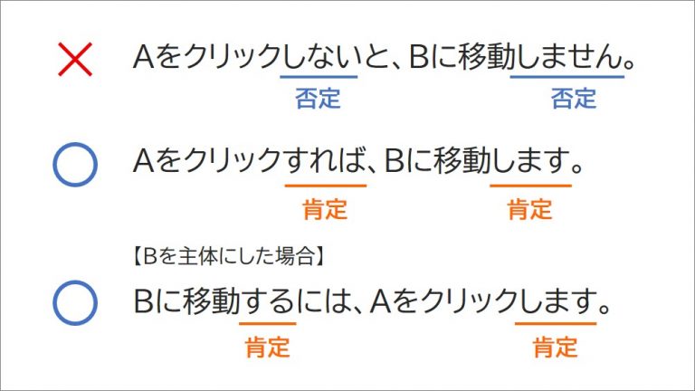 肯定表現と否定表現、わかりやすいのはどっち? – つながるデザイン研究所